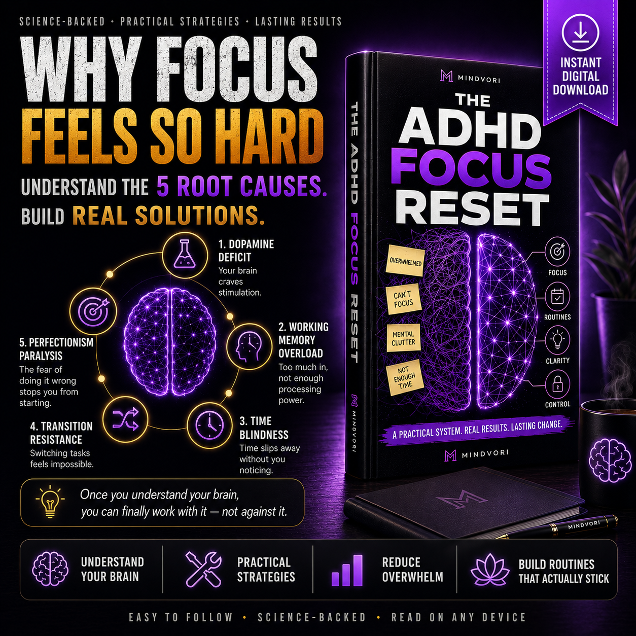 ADHD Focus Reset — The Practical System to Finally Feel in Control of Your Mind